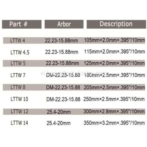 Lightning - Dòng Lưỡi kim cương Turbo được thiết kế đặc biệt